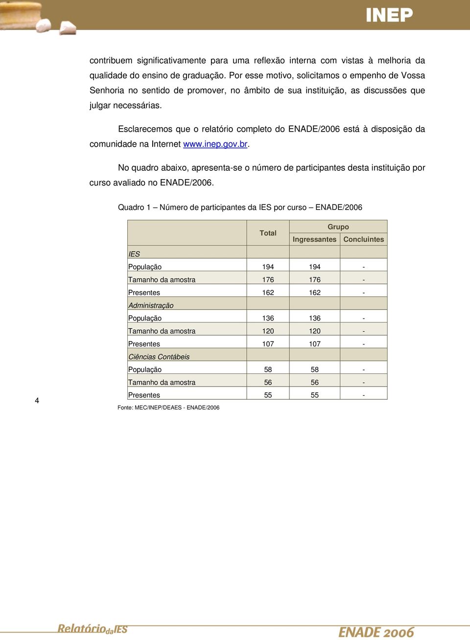Esclarecemos que o relatório completo do ENADE/2006 está à disposição da comunidade na Internet www.inep.gov.br.