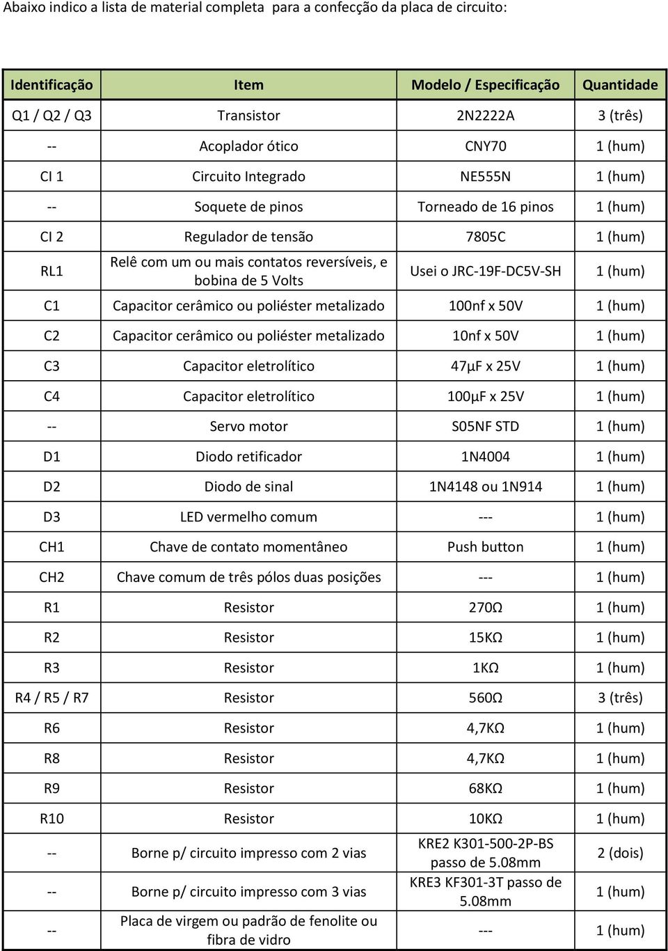 5 Volts Usei o JRC-19F-DC5V-SH 1 (hum) C1 Capacitor cerâmico ou poliéster metalizado 100nf x 50V 1 (hum) C2 Capacitor cerâmico ou poliéster metalizado 10nf x 50V 1 (hum) C3 Capacitor eletrolítico