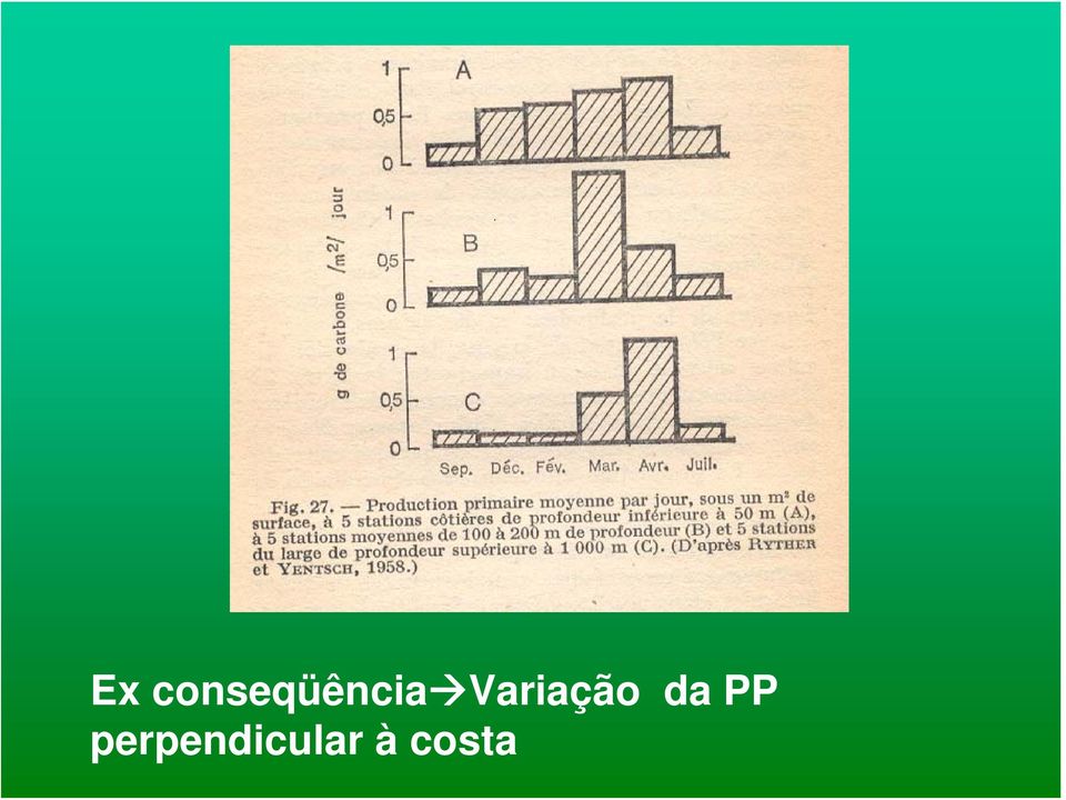 Variação da