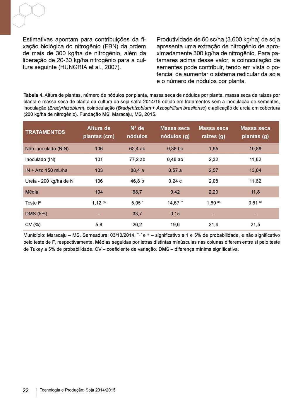 Para patamares acima desse valor, a coinoculação de sementes pode contribuir, tendo em vista o potencial de aumentar o sistema radicular da soja e o número de nódulos por planta. Tabela 4.