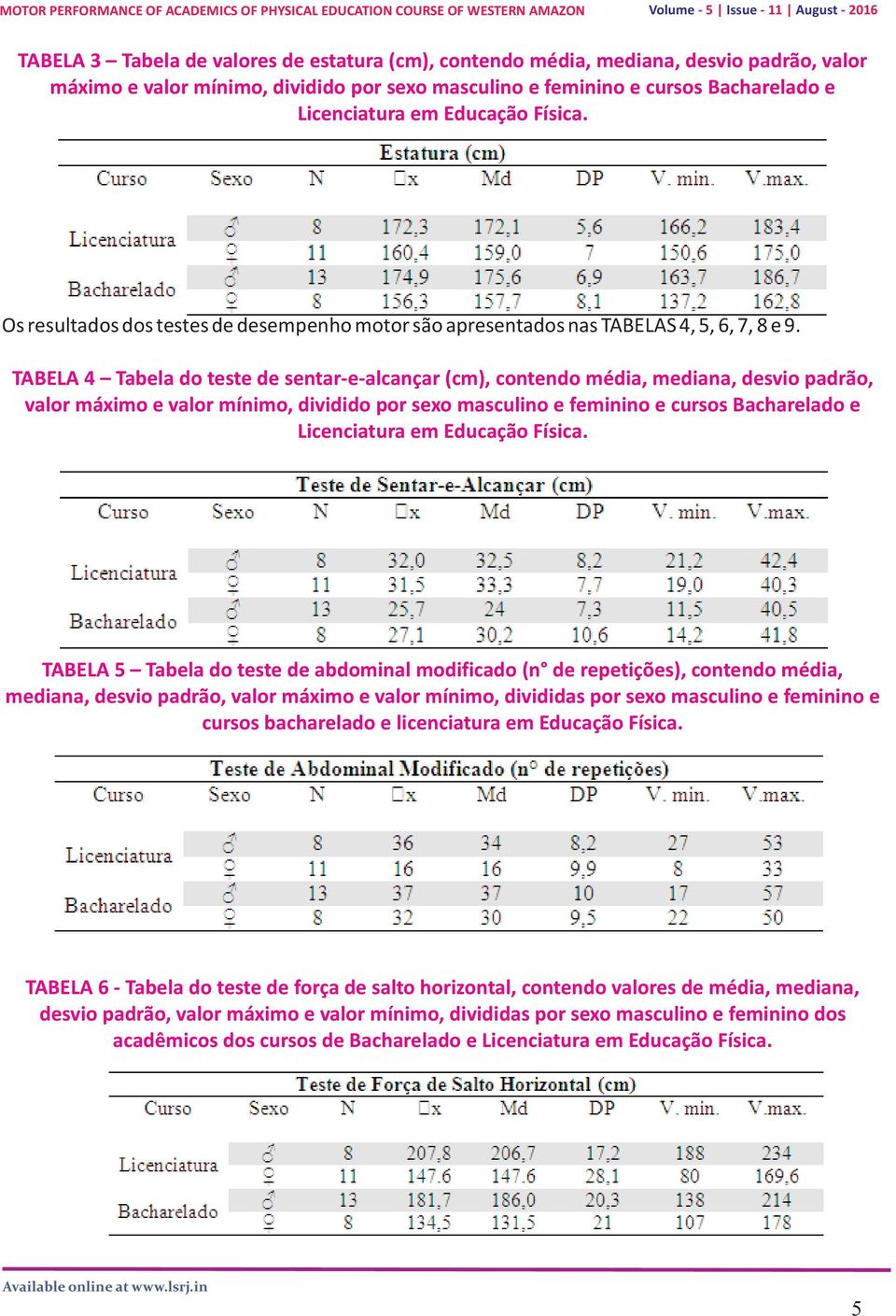 TABELA 4 Tabela do teste de sentar-e-alcançar (cm), contendo média, mediana, desvio padrão, valor máximo e valor mínimo, dividido por sexo masculino e feminino e cursos Bacharelado e Licenciatura em