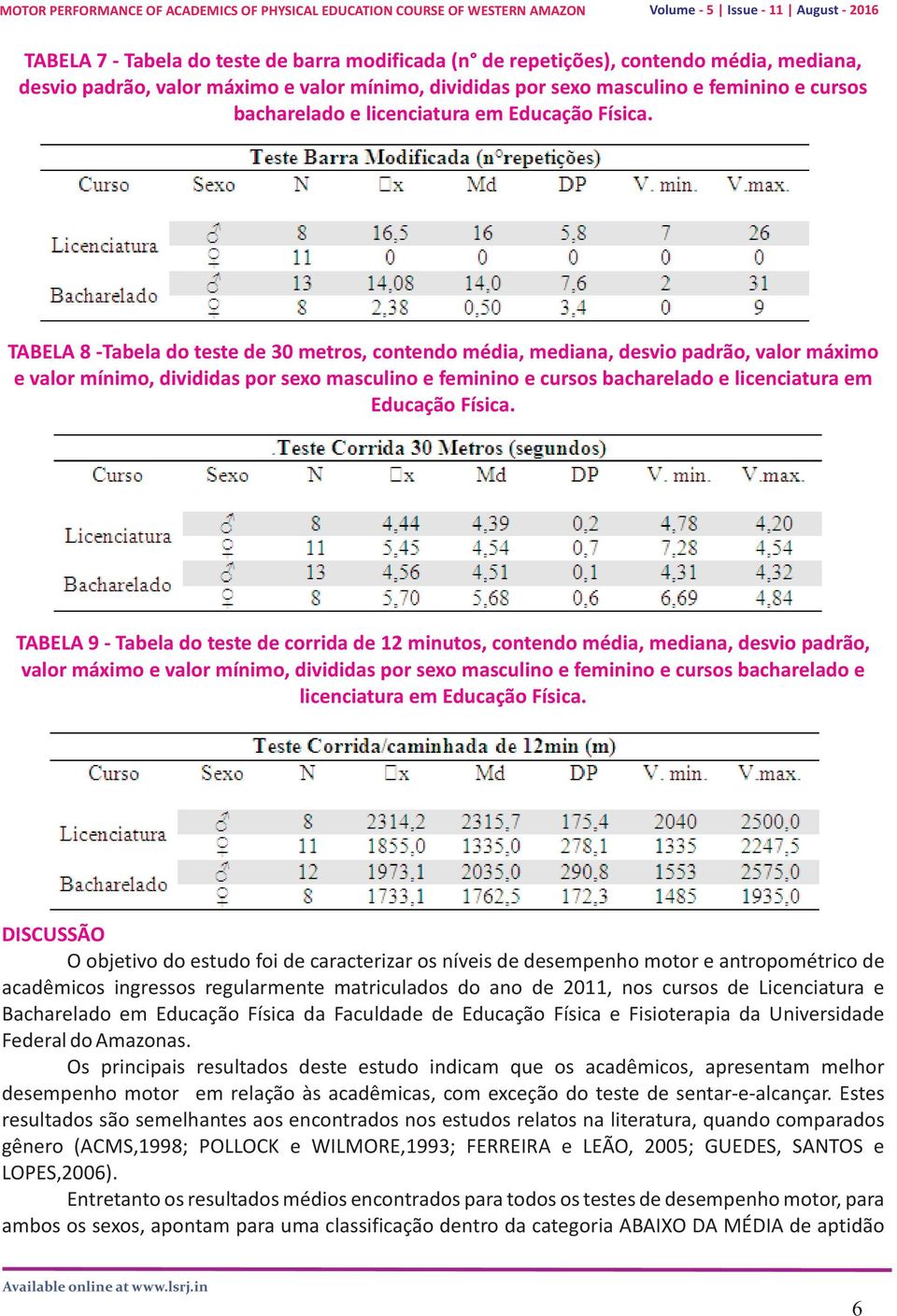 TABELA 8 -Tabela do teste de 30 metros, contendo média, mediana, desvio padrão, valor máximo e valor mínimo, divididas por sexo masculino e feminino e cursos bacharelado e  TABELA 9 - Tabela do teste