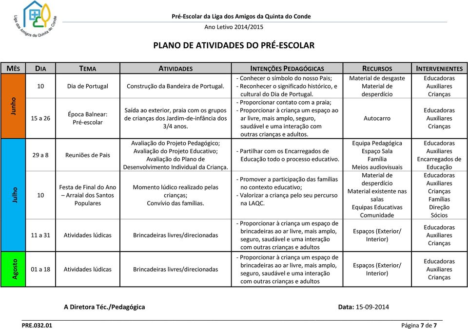 Avaliação do Projeto Pedagógico; Avaliação do Projeto Educativo; Avaliação do Plano de Desenvolvimento Individual da Criança. Momento lúdico realizado pelas crianças; Convívio das famílias.