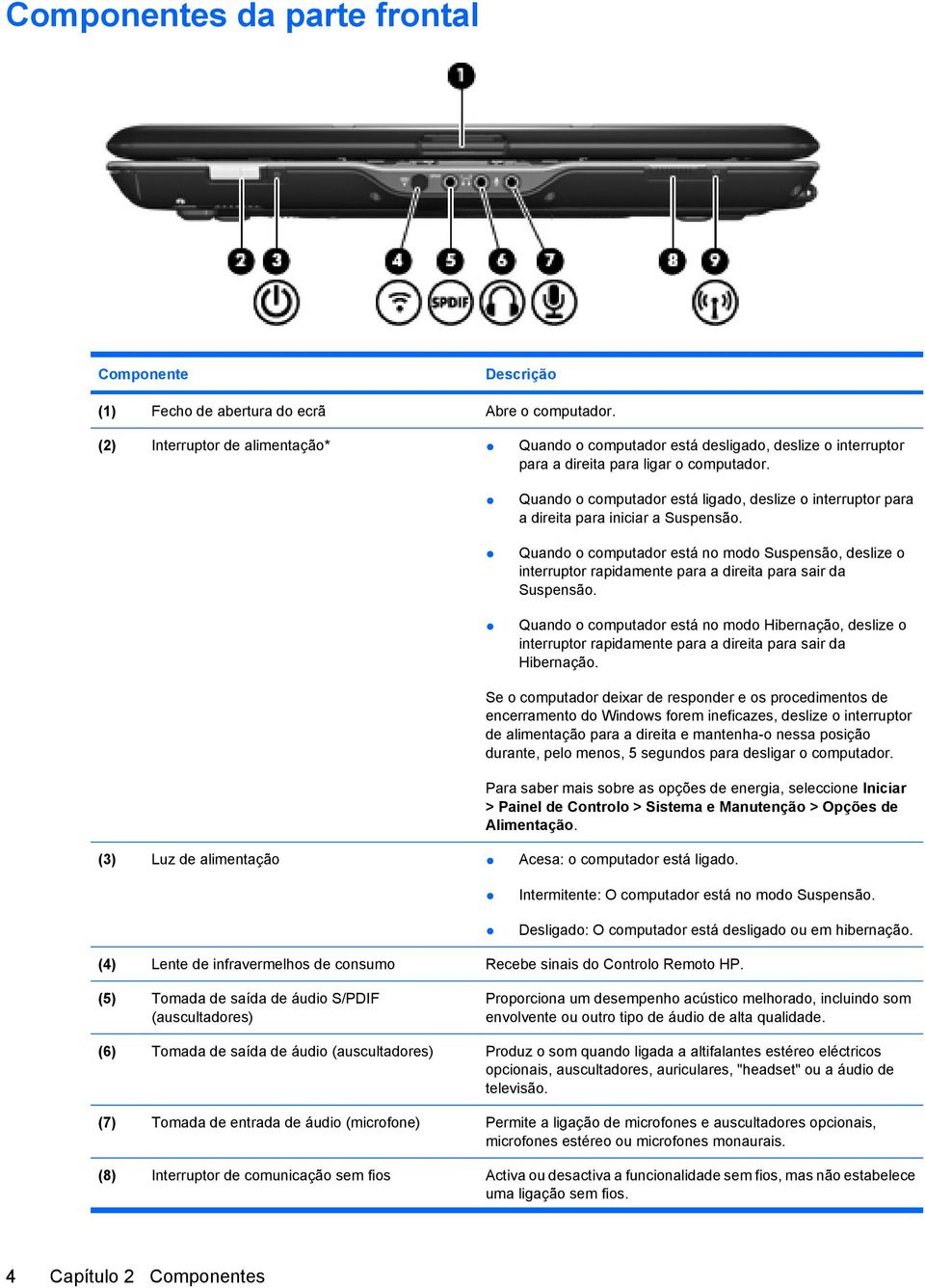 Quando o computador está ligado, deslize o interruptor para a direita para iniciar a Suspensão.