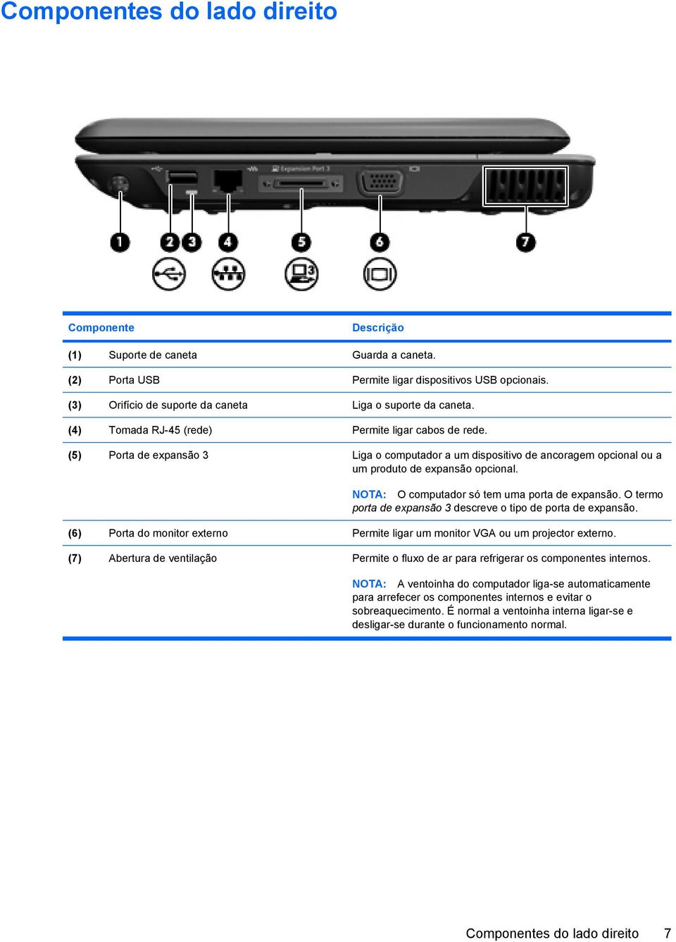 (5) Porta de expansão 3 Liga o computador a um dispositivo de ancoragem opcional ou a um produto de expansão opcional. NOTA: O computador só tem uma porta de expansão.