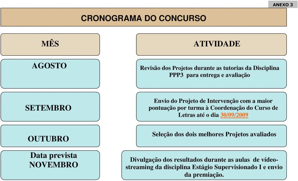 pontuação por turma à Coordenação do Curso de Letras até o dia 30/09/2009 Seleção dos dois melhores Projetos