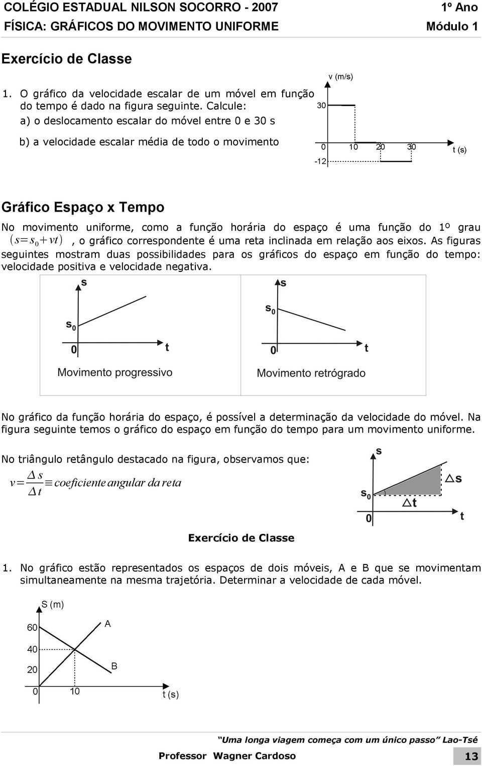 do 1º grau s=s 0 vt, o gráfico correspondente é uma reta inclinada em relação aos eixos.