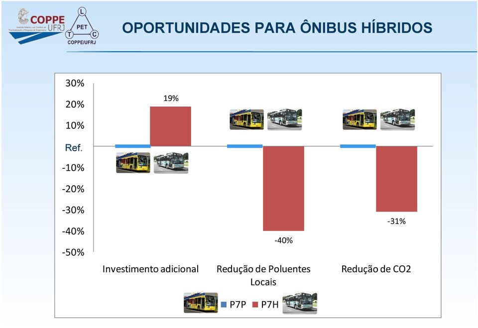 0% 19% 0% 0% 0% -10% -20% -30% -40% -50%