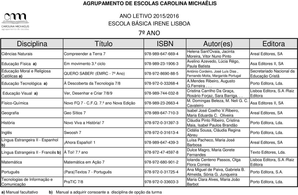 C.F.Q. 7.º ano Nova Edição 978-989-23-2663-4 Geografia Geo Sítios 7 978-989-647-710-3 História Novo Viva a História!