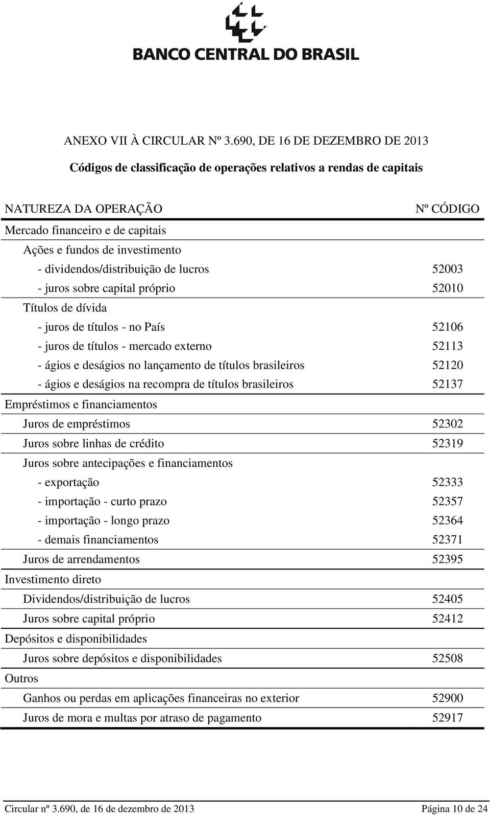 52003 - juros sobre capital próprio 52010 Títulos de dívida - juros de títulos - no País 52106 - juros de títulos - mercado externo 52113 - ágios e deságios no lançamento de títulos brasileiros 52120