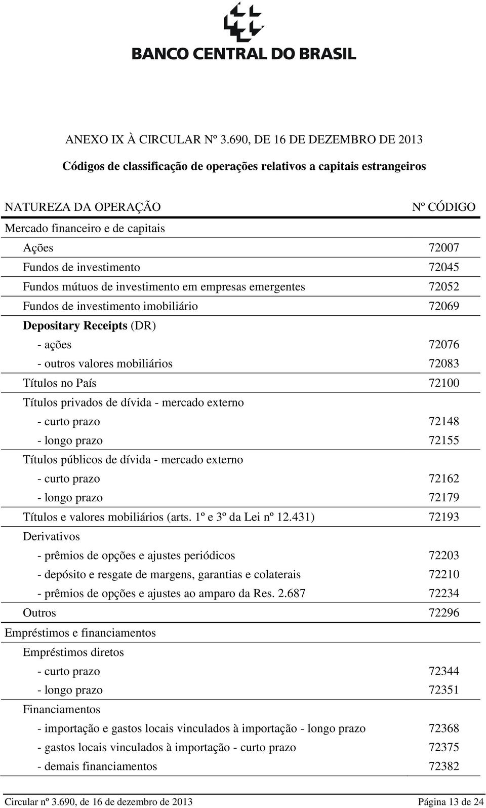 investimento em empresas emergentes 72052 Fundos de investimento imobiliário 72069 Depositary Receipts (DR) - ações 72076 - outros valores mobiliários 72083 Títulos no País 72100 Títulos privados de