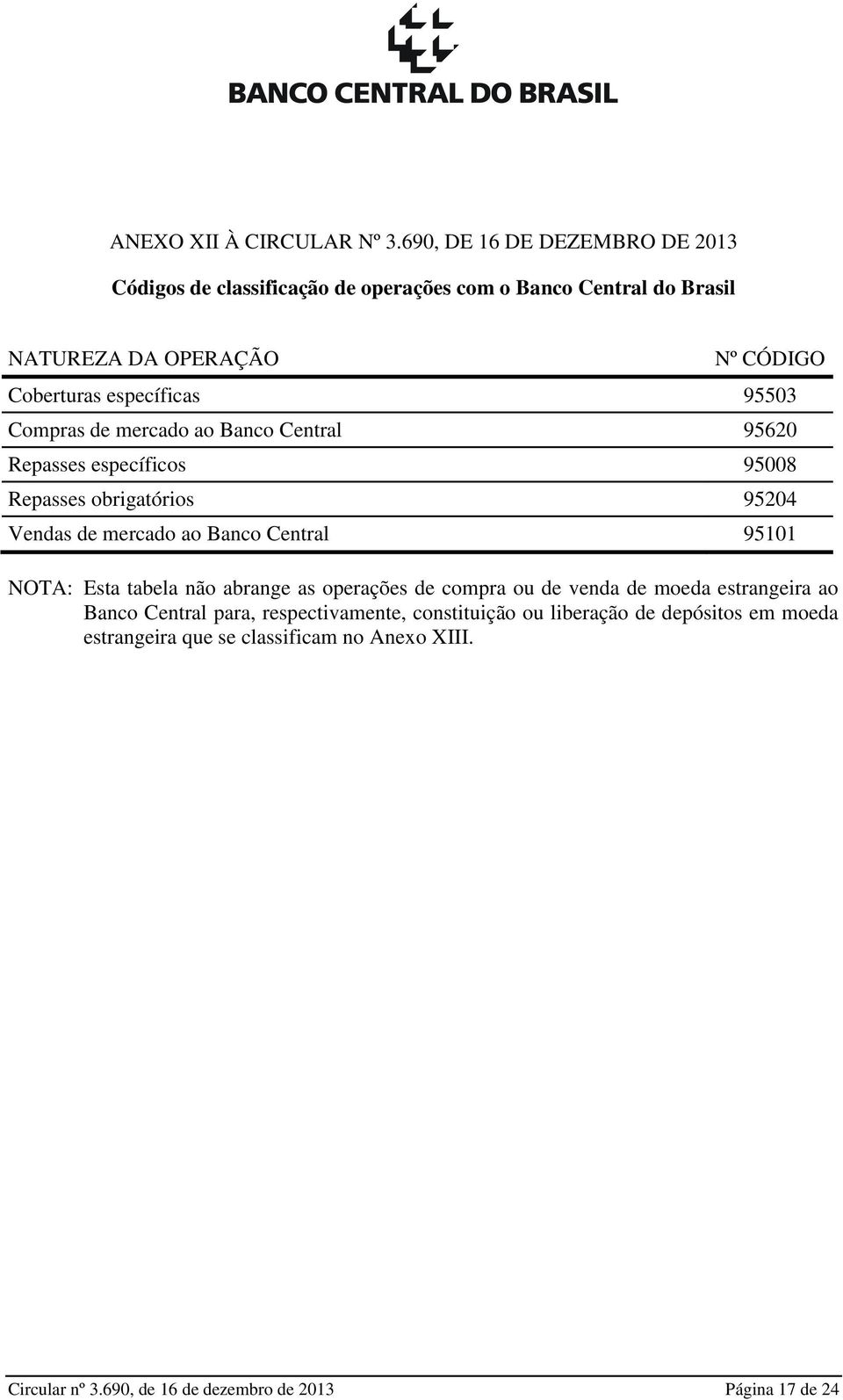 mercado ao Banco Central 95620 Repasses específicos 95008 Repasses obrigatórios 95204 Vendas de mercado ao Banco Central 95101 NOTA: Esta