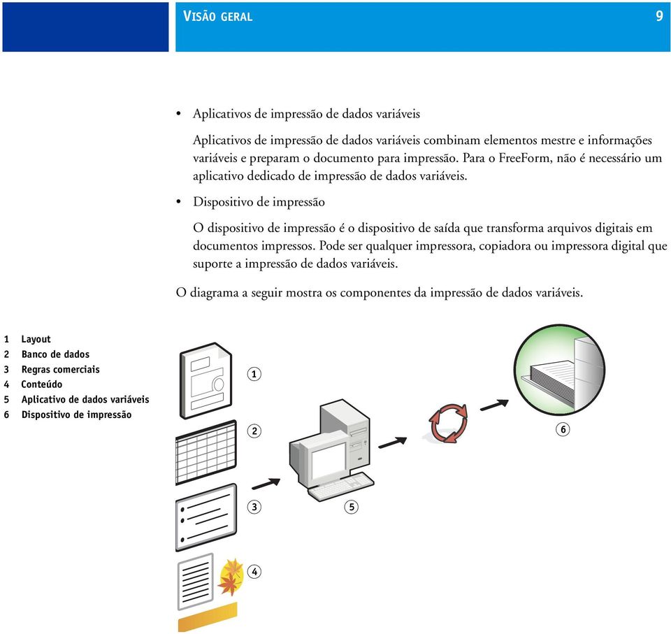 Dispositivo de impressão O dispositivo de impressão é o dispositivo de saída que transforma arquivos digitais em documentos impressos.