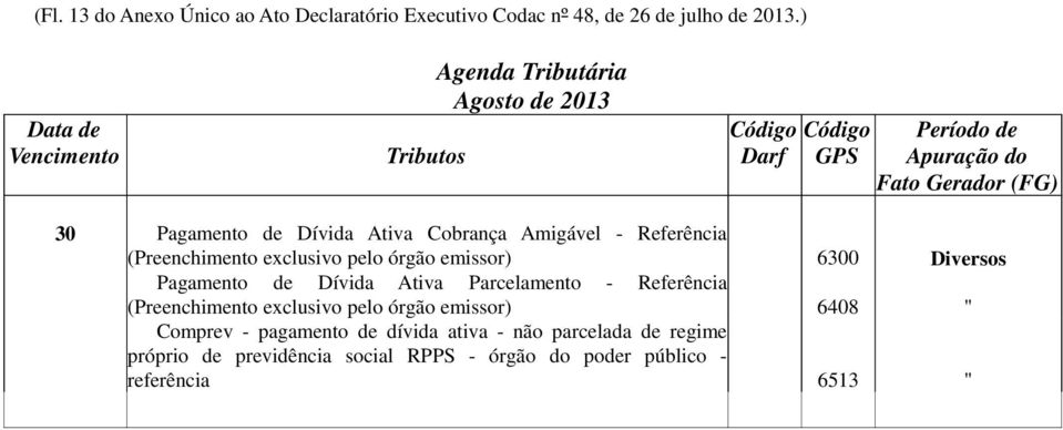 Diversos Pagamento de Dívida Ativa Parcelamento - Referência (Preenchimento exclusivo pelo órgão emissor) 6408 "