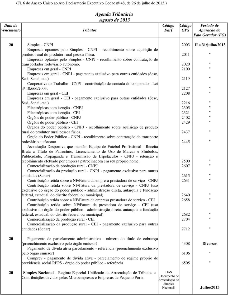 2011 " Empresas optantes pelo Simples - CNPJ - recolhimento sobre contratação de transportador rodoviário autônomo.