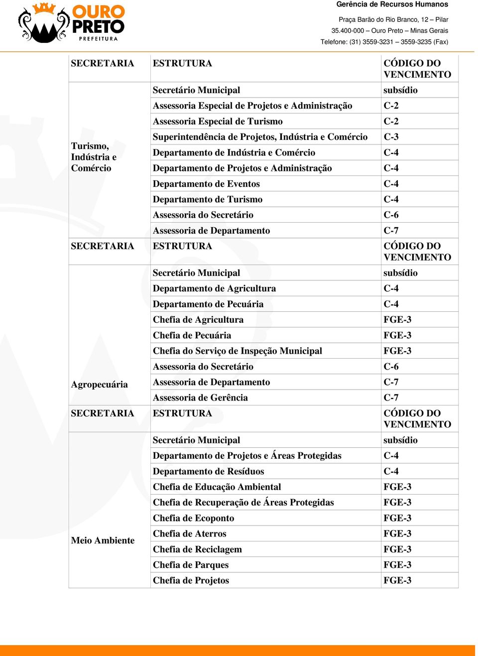 de Pecuária Chefia de Agricultura Chefia de Pecuária Chefia do Serviço de Inspeção Municipal Assessoria de Gerência C-7 Meio Ambiente Departamento de Projetos e Áreas Protegidas