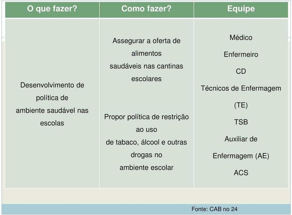 alimentos saudáveis nas cantinas escolares Propor política de restrição ao uso de tabaco,