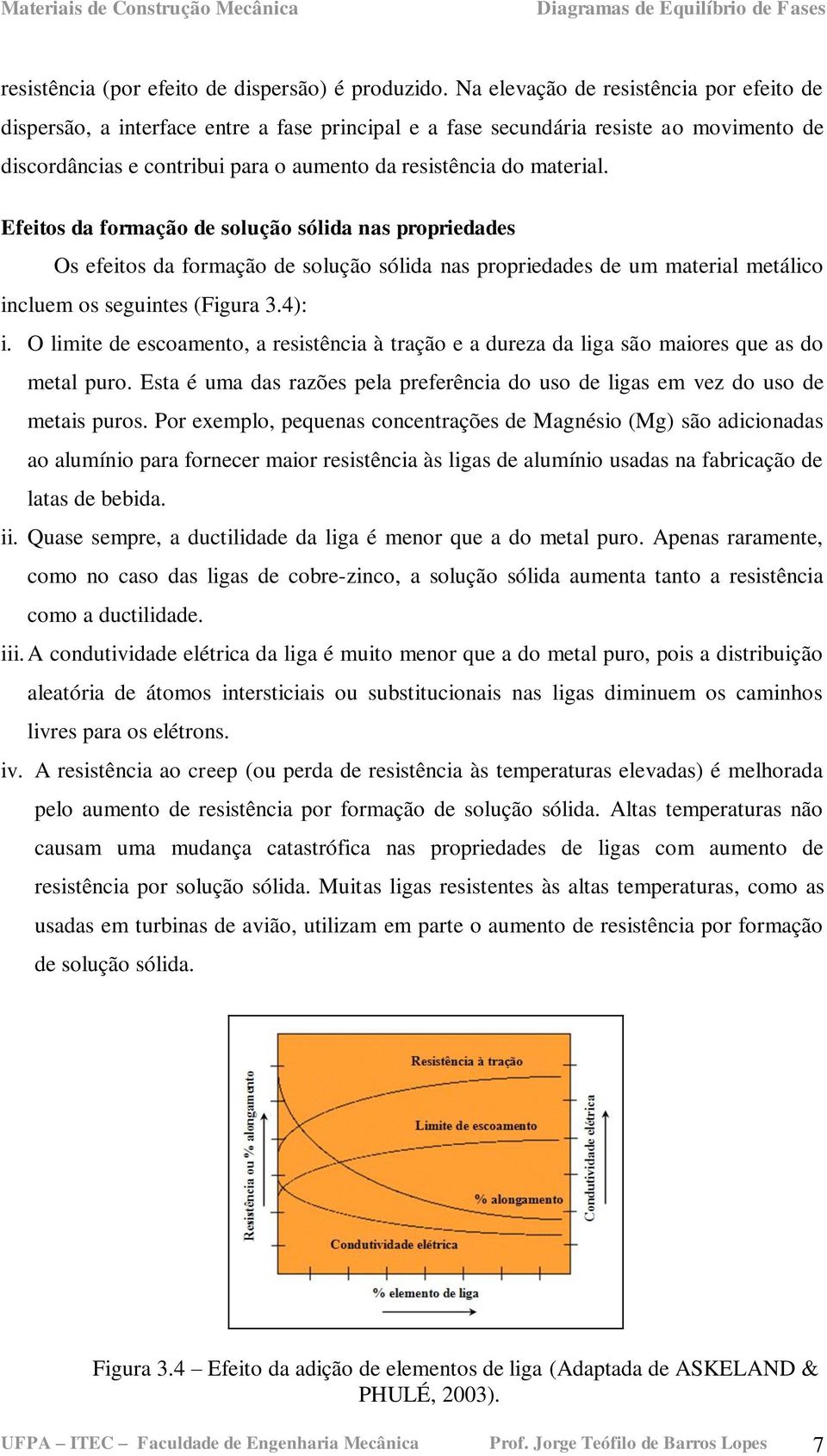 Efeitos da formação de solução sólida nas propriedades Os efeitos da formação de solução sólida nas propriedades de um material metálico incluem os seguintes (Figura 3.4): i.