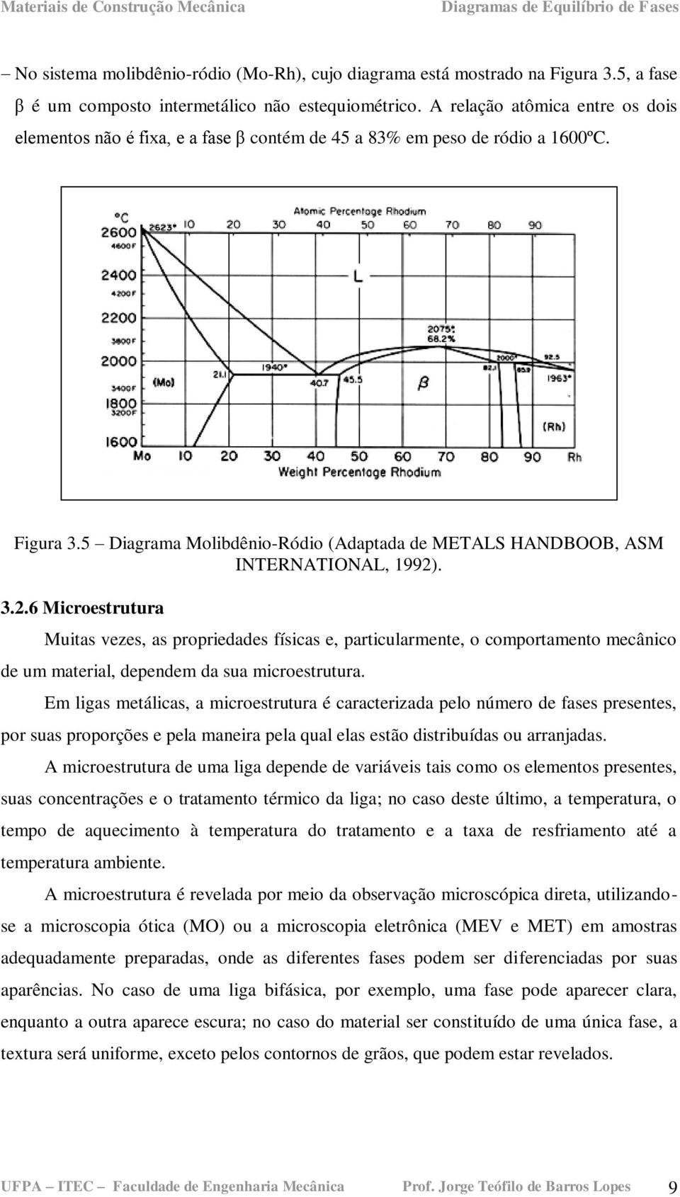 5 Diagrama Molibdênio-Ródio (Adaptada de METALS HANDBOOB, ASM INTERNATIONAL, 1992)