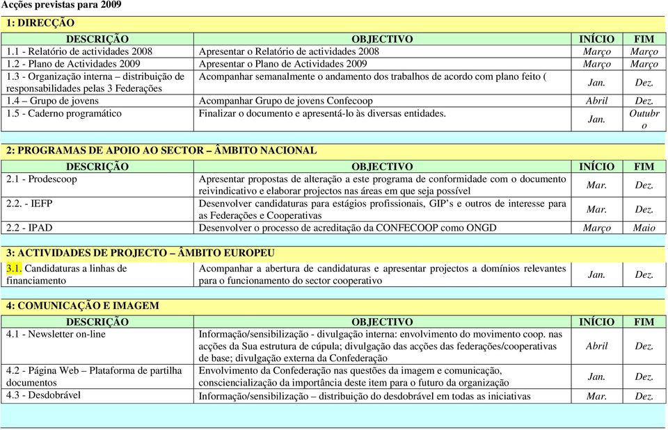 4 Grupo de jovens Acompanhar Grupo de jovens Confecoop Abril 1.5 - Caderno programático Finalizar o documento e apresentá-lo às diversas entidades.