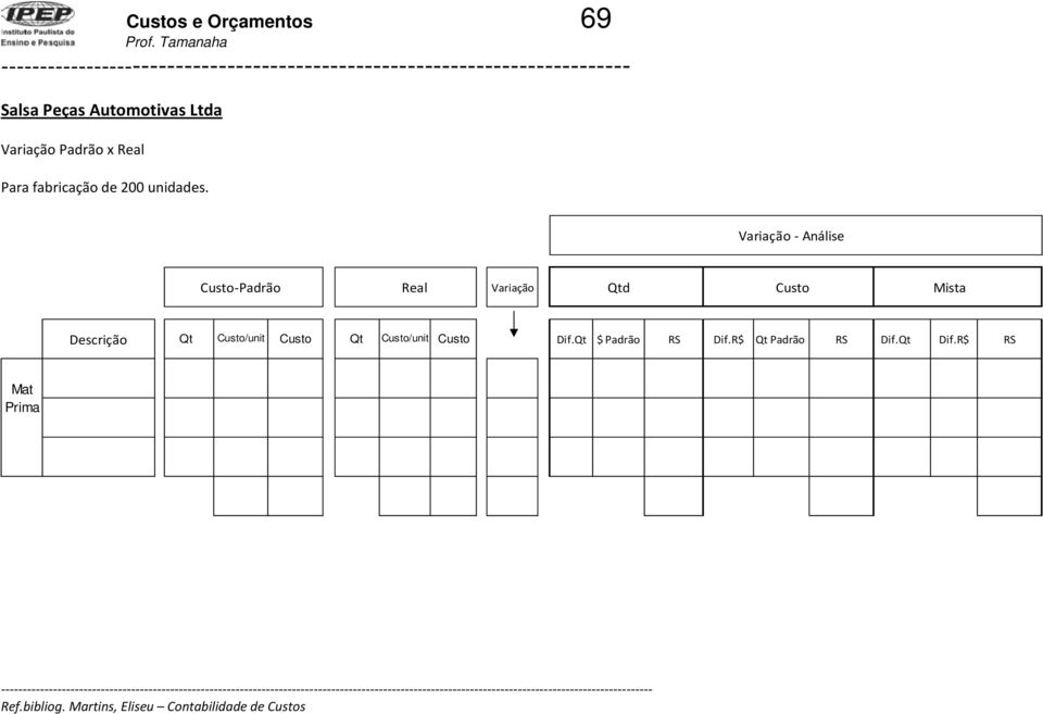 Variação Análise Custo Real Variação Qtd Custo Mista Descrição Qt Custo/unit