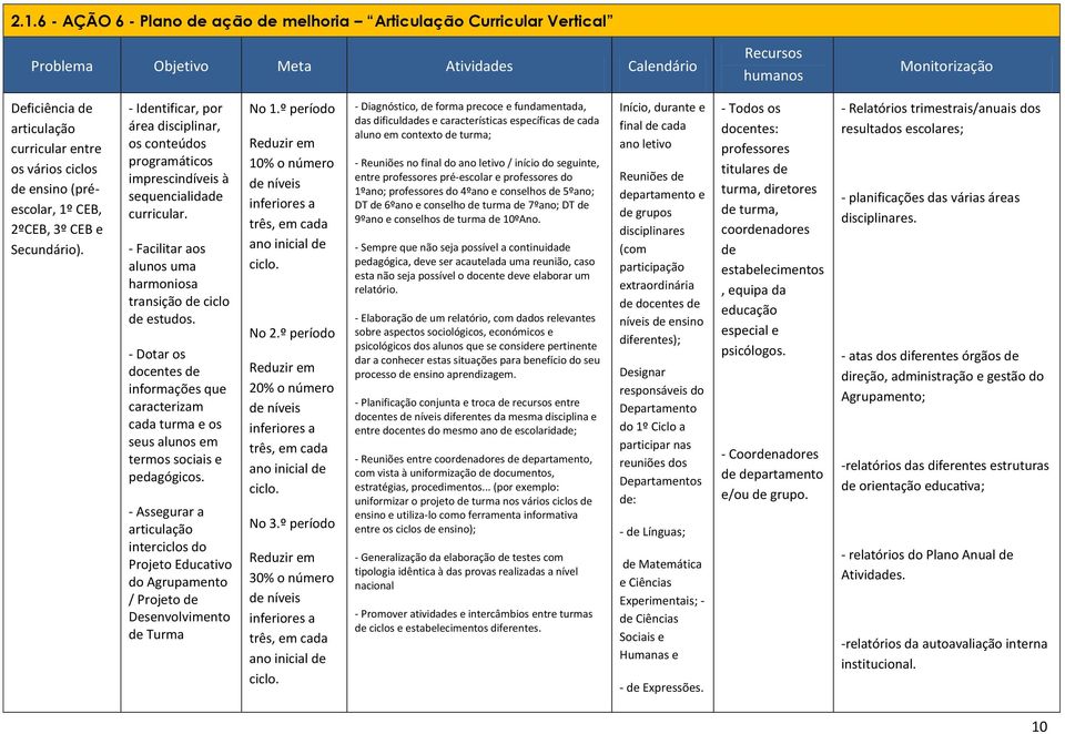 - Dotar os docentes de informações que caracterizam cada turma e os seus alunos em termos sociais e pedagógicos.