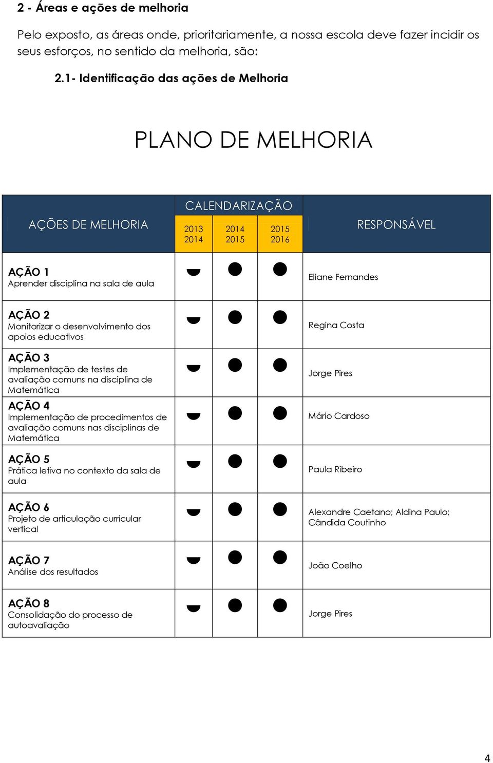 Monitorizar o desenvolvimento dos apoios educativos AÇÃO 3 Implementação de testes de avaliação comuns na disciplina de Matemática AÇÃO 4 Implementação de procedimentos de avaliação comuns nas