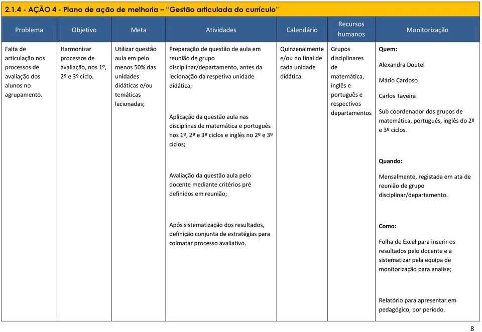 Utilizar questão aula em pelo menos 50% das unidades didáticas e/ou temáticas lecionadas; Preparação de questão de aula em reunião de grupo disciplinar/departamento, antes da lecionação da respetiva