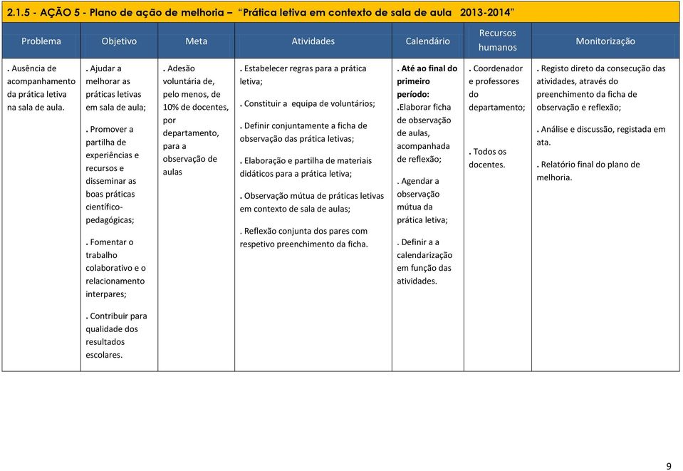 Fomentar o trabalho colaborativo e o relacionamento interpares;. Adesão voluntária de, pelo menos, de 10% de docentes, por departamento, para a observação de aulas.