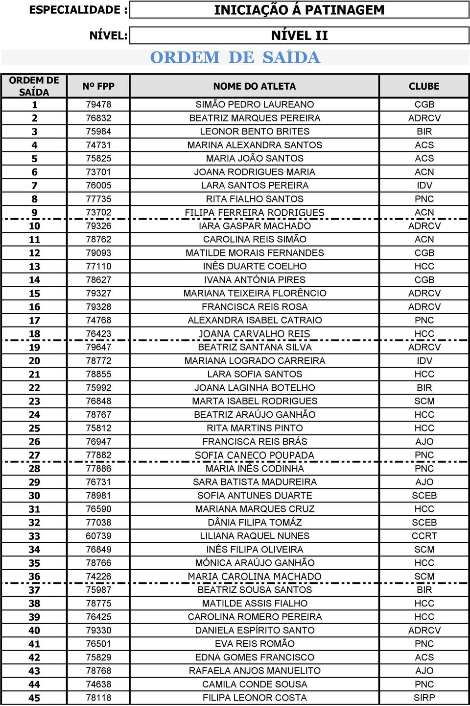 ACN 12 79093 MATILDE MORAIS FERNANDES CGB 13 77110 INÊS DUARTE COELHO HCC 14 78627 IVANA ANTÓNIA PIRES CGB 15 79327 MARIANA TEIXEIRA FLORÊNCIO ADRCV 16 79328 FRANCISCA REIS ROSA ADRCV 17 74768