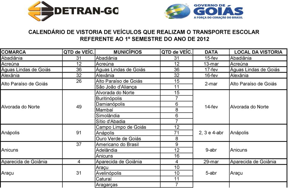 -fev Alexânia Alto Paraíso de Goiás Alvorada do Norte Anápolis 26 Alto Paraíso de Goiás 15 São João d'aliança 11 Alvorada do Norte 15 Buritinópolis 7 Damianópolis 6 Mambaí Simolândia 6 Sítio d'abadia