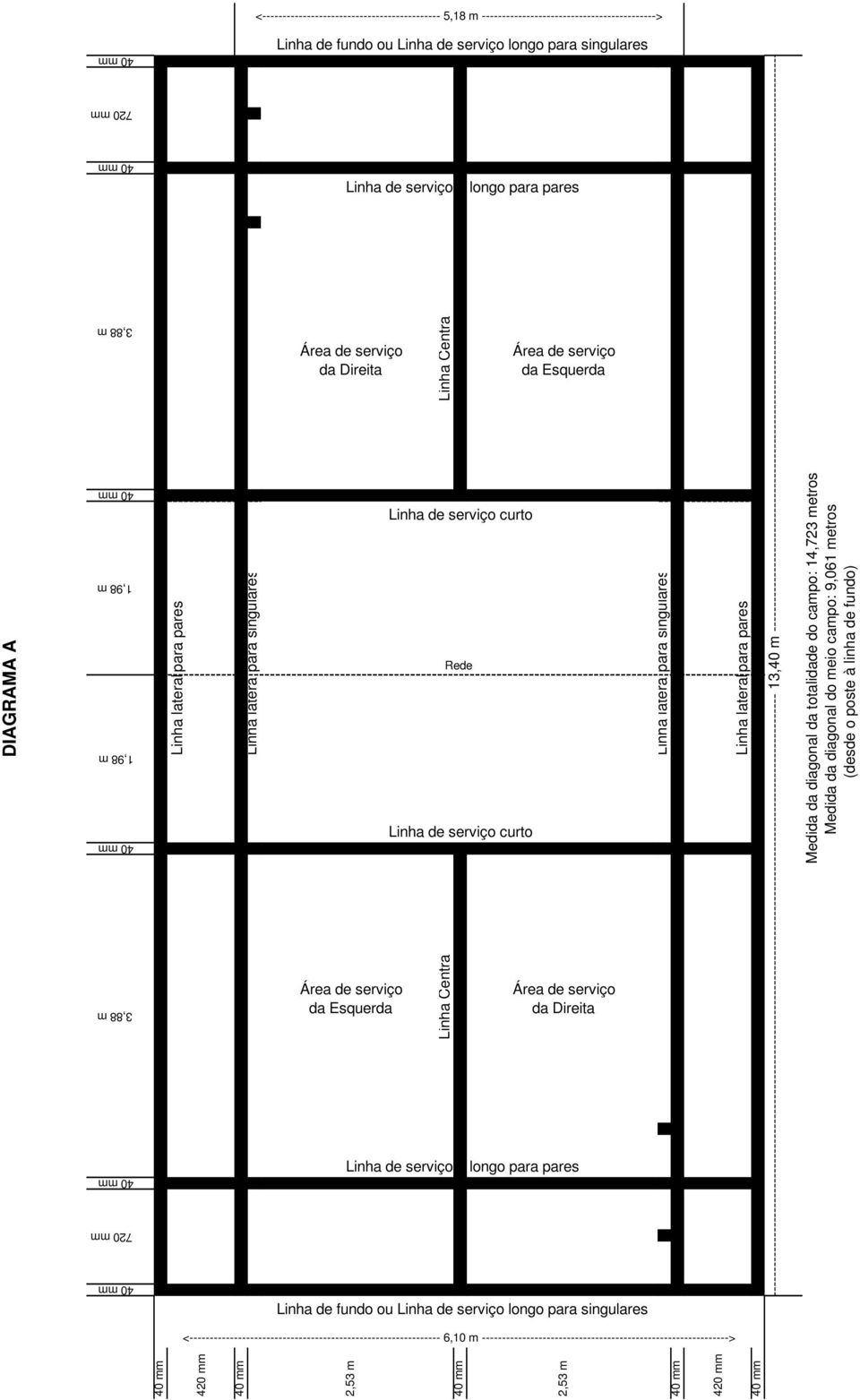 curto Linha de serviço Rede Linha de serviço curto Área de serviço da Esquerda Área de serviço da Direita longo para pares 420 mm 2,53 m 2,53 m Linha latera para singulares 420 mm Linha lateral para