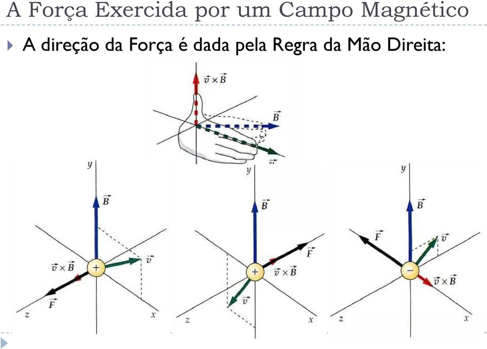 direção da Força é