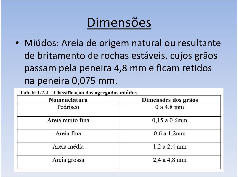 estáveis, cujos grãos passam pela peneira