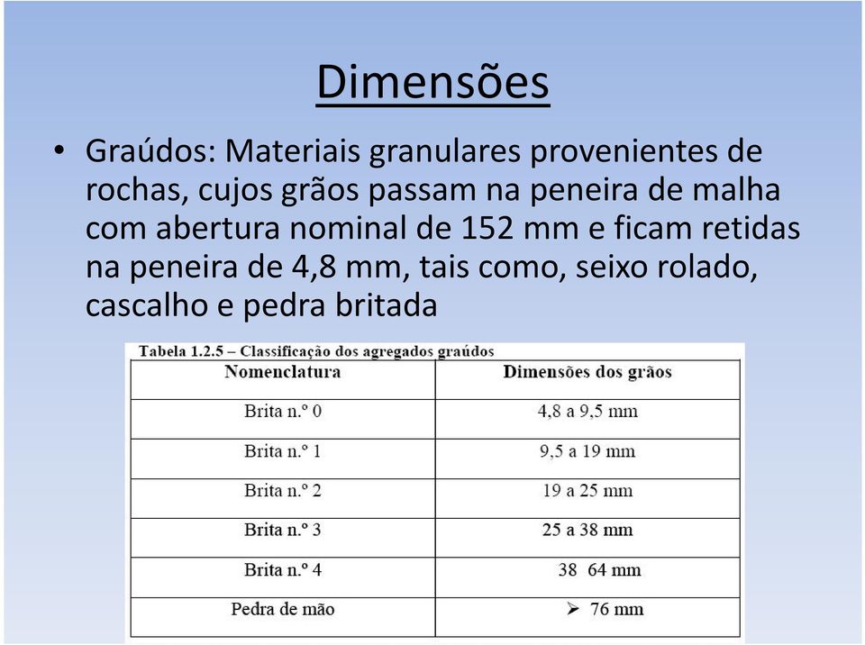 abertura nominal de 152 mm e ficam retidas na peneira