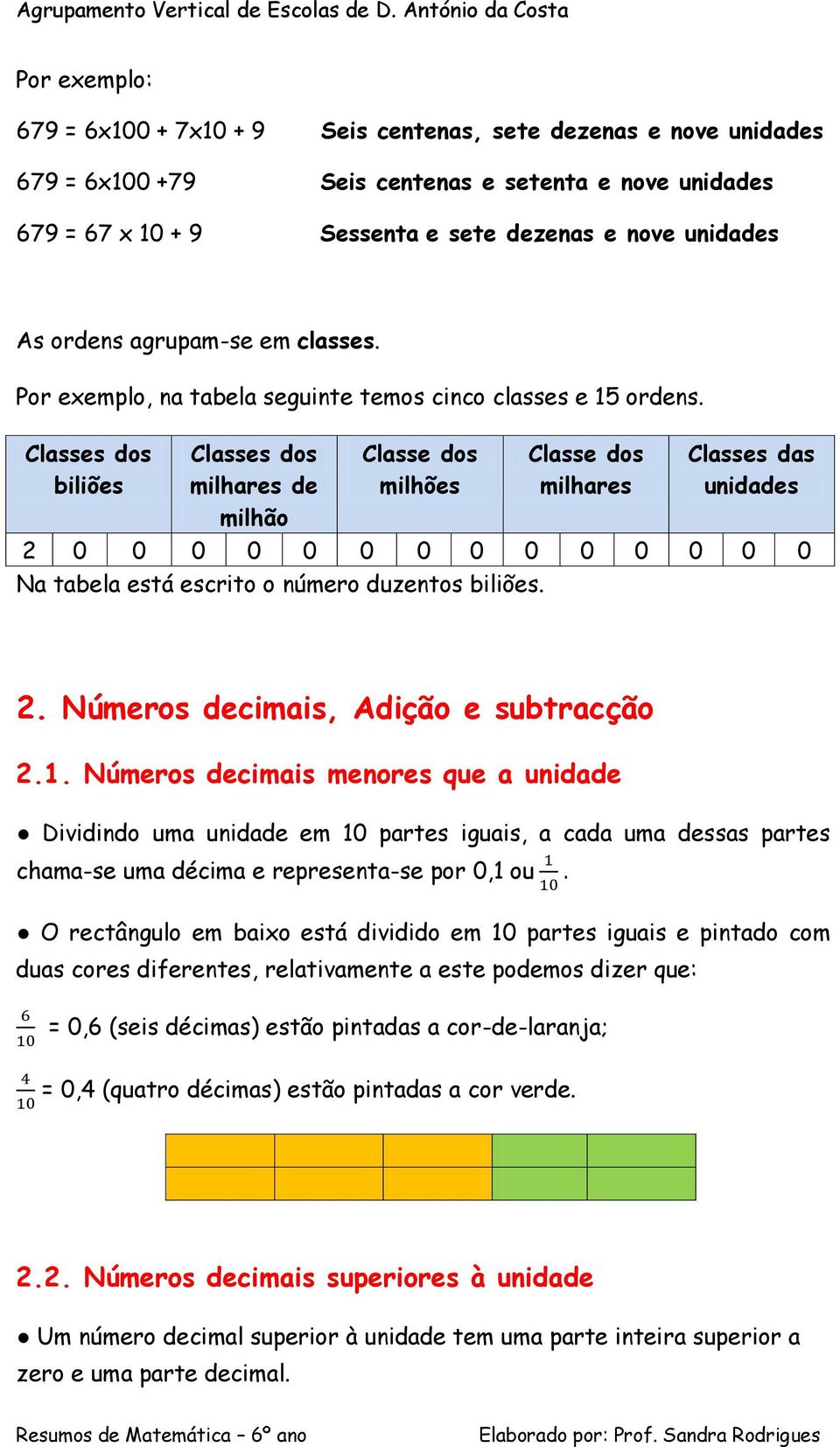 Classes dos biliões Classes dos milhares de milhão Classe dos milhões Classe dos milhares Classes das unidades 0 0 0 0 0 0 0 0 0 0 0 0 0 0 Na tabela está escrito o número duzentos biliões.