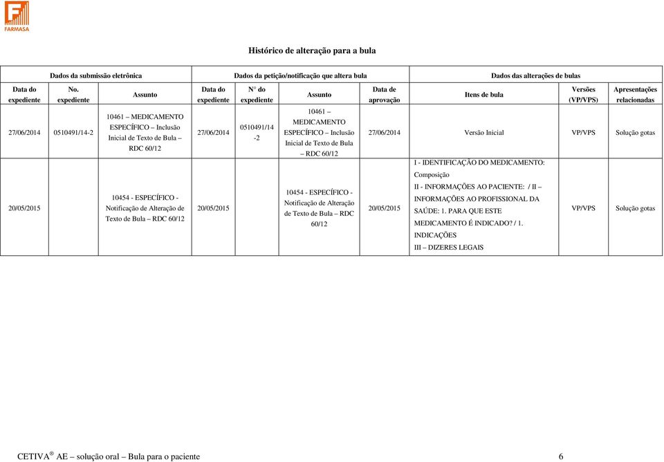 60/12 27/06/2014 0510491/14-2 10461 MEDICAMENTO ESPECÍFICO Inclusão Inicial de Texto de Bula RDC 60/12 27/06/2014 Versão Inicial VP/VPS Solução gotas I - IDENTIFICAÇÃO DO MEDICAMENTO: Composição