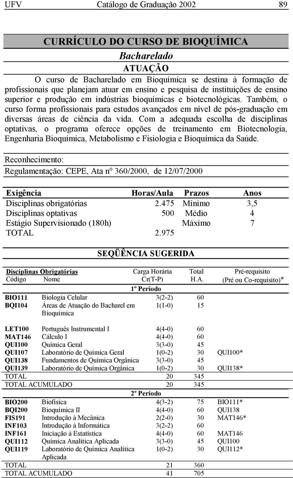 Com a adequada escolha de disciplinas optativas, o programa oferece opções de treinamento em Biotecnologia, Engenharia Bioquímica, Metabolismo e Fisiologia e Bioquímica da Saúde.