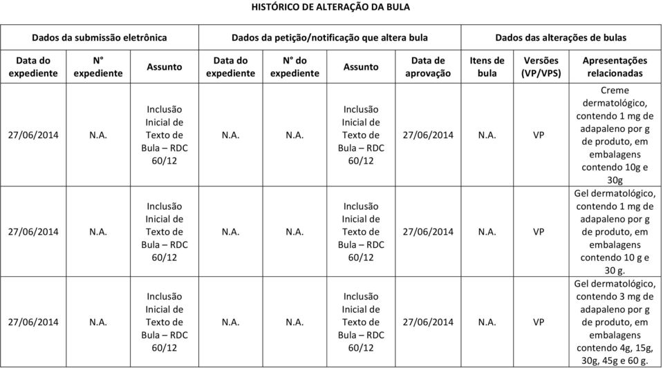 VP 27/06/2014 VP 27/06/2014 VP Creme dermatológico, contendo 1 mg de adapaleno por g de produto, em embalagens contendo 10g e 30g Gel dermatológico, contendo 1 mg de