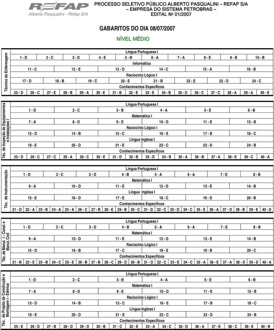 de Inspeção de Equipamentos e Instalações I 7 - A 8 - D 9 - E 10 - D 11 - E 12 - B 13 - D 14 - B 15 - C 16 - E 17 - B 18 - C 19 - E 20 - D 21 - E 22 - C 23 - D 24 - B 25 - D 26 - C 27 - C 28 - A 29 -