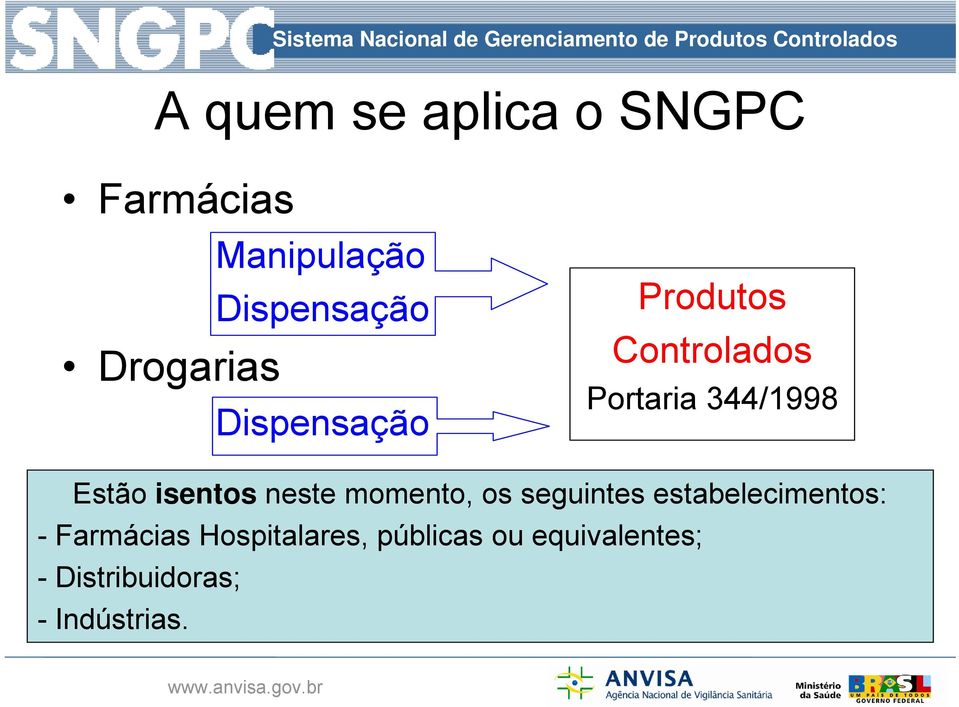 Estão isentos neste momento, os seguintes estabelecimentos: -