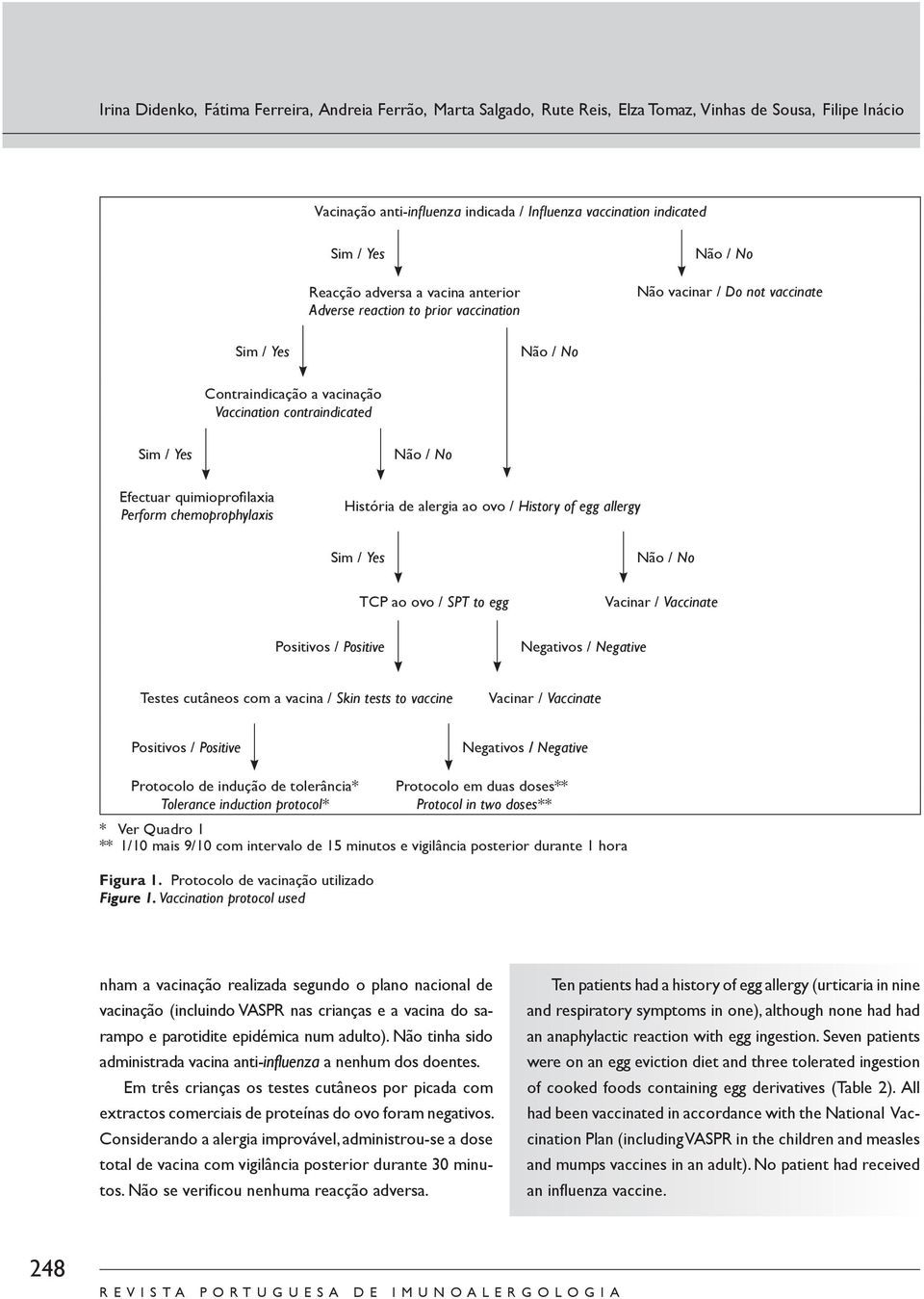 Não / No Efectuar quimioprofi laxia Perform chemoprophylaxis História de alergia ao ovo / History of egg allergy Sim / Yes Não / No TCP ao ovo / SPT to egg Vacinar / Vaccinate / ativos / ative Testes