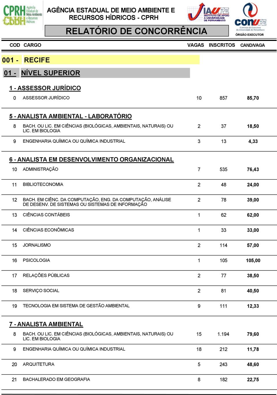 DA COMPUTAÇÃO, ENG. DA COMPUTAÇÃO, ANÁLISE 2 78 39,00 DE DESENV.