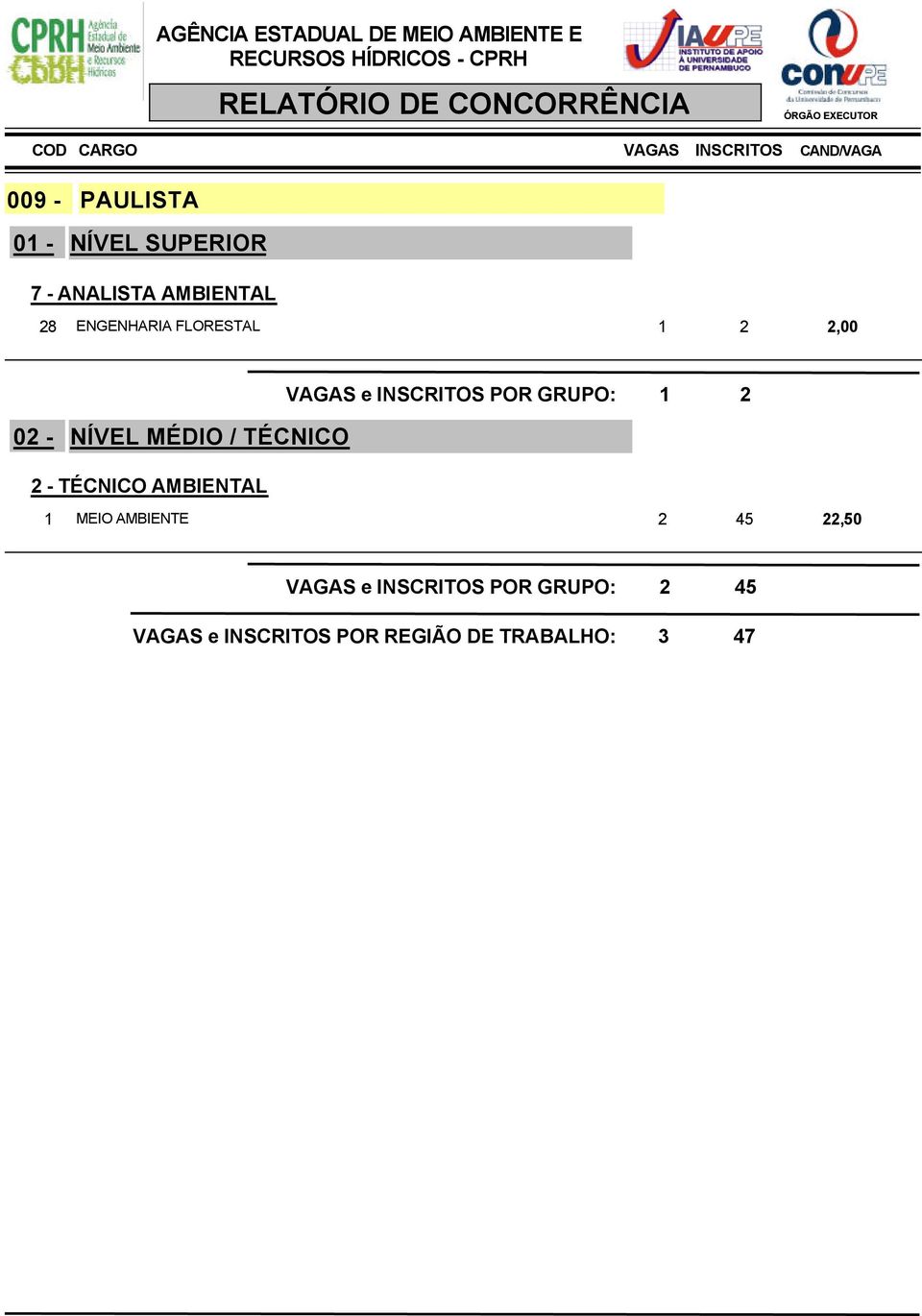 AMBIENTE 2 45 22,50 VAGAS e INSCRITOS POR