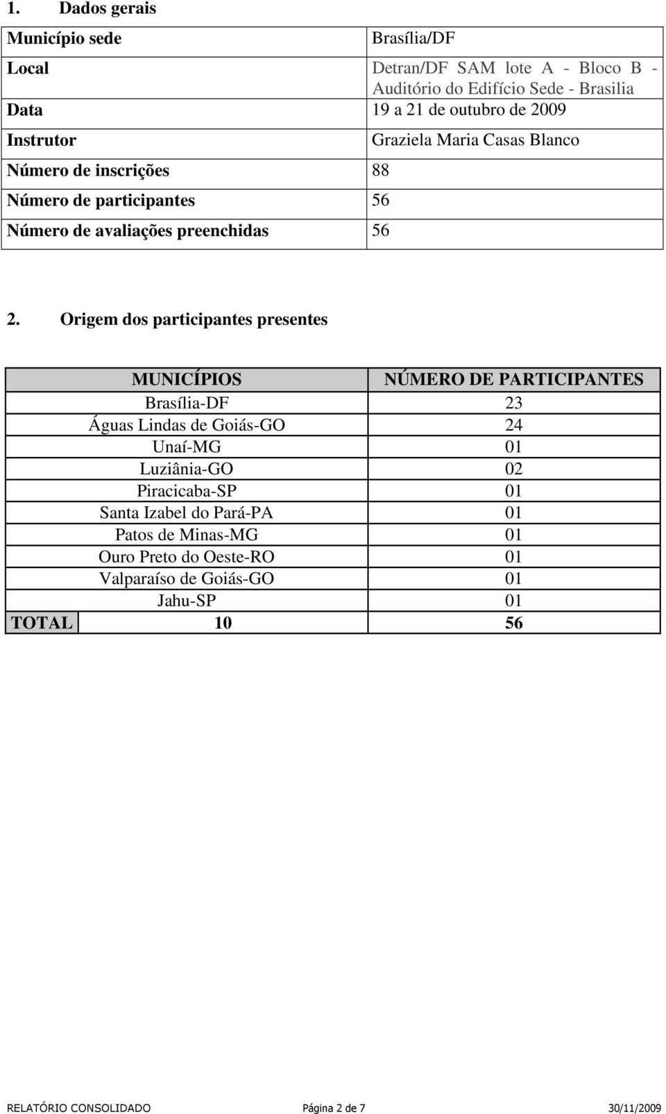 Origem dos participantes presentes MUNICÍPIOS NÚMERO DE PARTICIPANTES Brasília-DF 23 Águas Lindas de Goiás-GO 24 Unaí-MG 01 Luziânia-GO 02