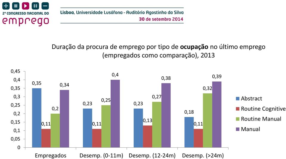 0,25 0,23 0,23 0,2 0,13 0,11 0,11 0,27 0,38 0,39 0,32 0,18 0,11 Empregados Desemp.