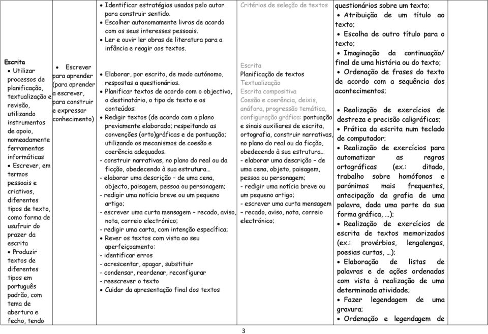 Identificar estratégias usadas pelo autor para construir sentido. Escolher autonomamente livros de acordo com os seus interesses pessoais.