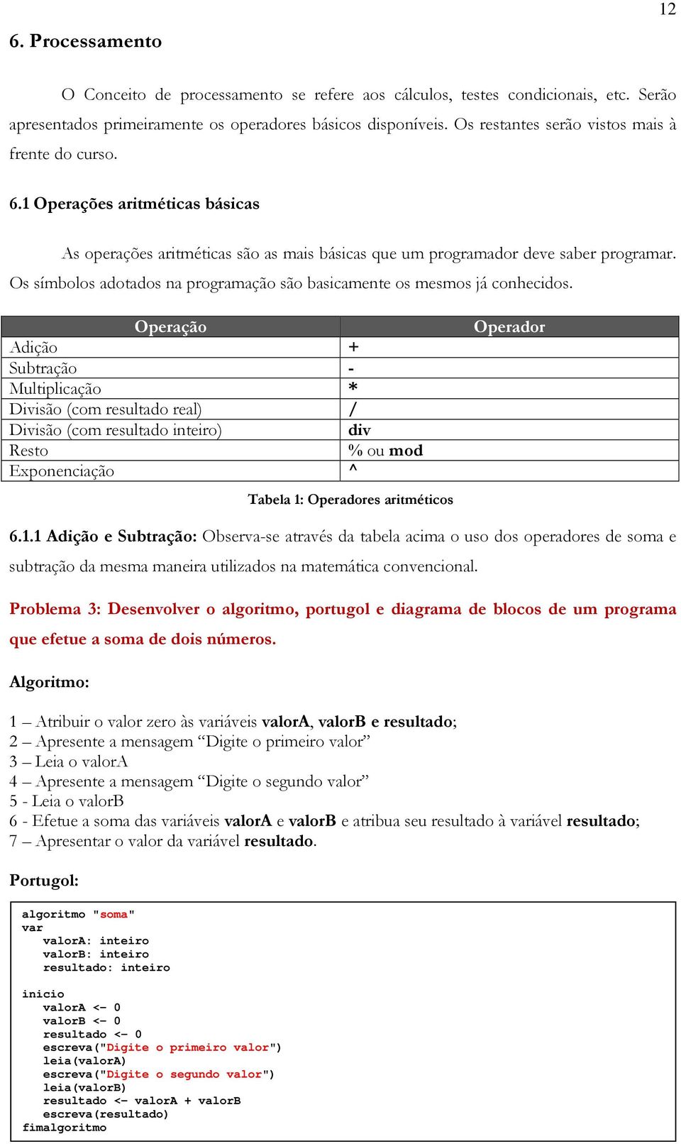 Os símbolos adotados na programação são basicamente os mesmos já conhecidos.