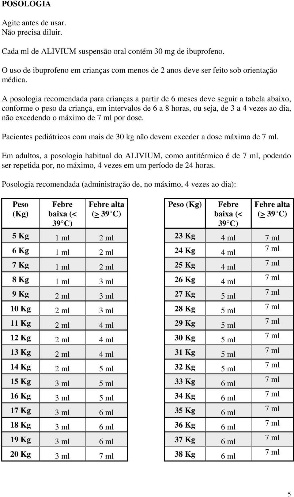 A posologia recomendada para crianças a partir de 6 meses deve seguir a tabela abaixo, conforme o peso da criança, em intervalos de 6 a 8 horas, ou seja, de 3 a 4 vezes ao dia, não excedendo o máximo