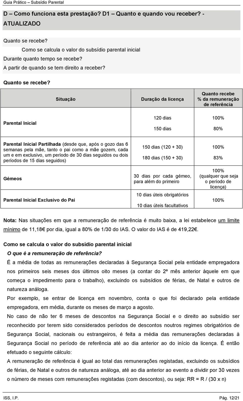 Situação Duração da licença Quanto recebe % da remuneração de referência Parental Inicial 120 dias 150 dias 100% 80% Parental Inicial Partilhada (desde que, após o gozo das 6 semanas pela mãe, tanto